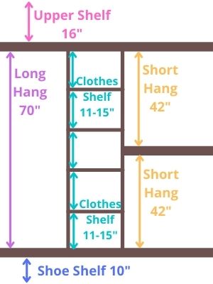 standard diy linen closet shelves dimensions