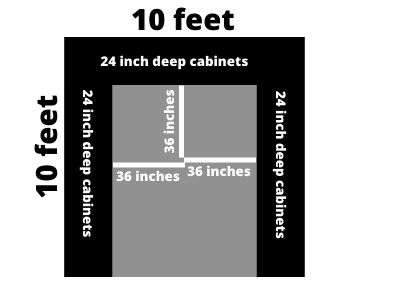 How big should a kitchen be to have an island