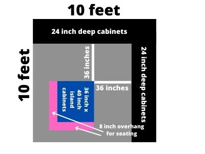 What is the standard size of a kitchen island