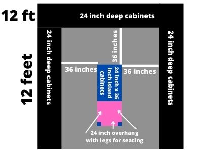 How much room do you need for a kitchen island