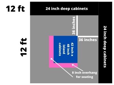 minimum space around kitchen island