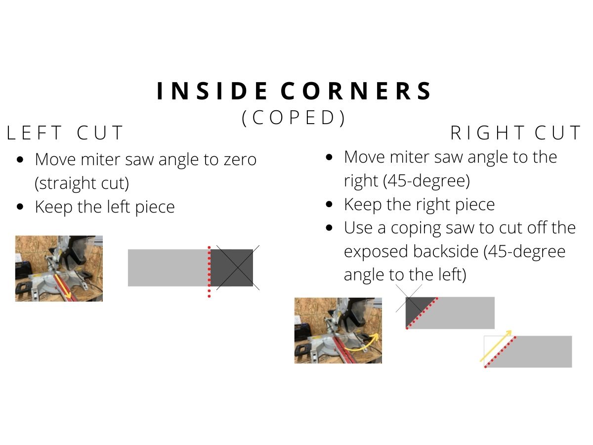 Coping Vs Mitered Baseboard Corners: What’s The Difference & When ...