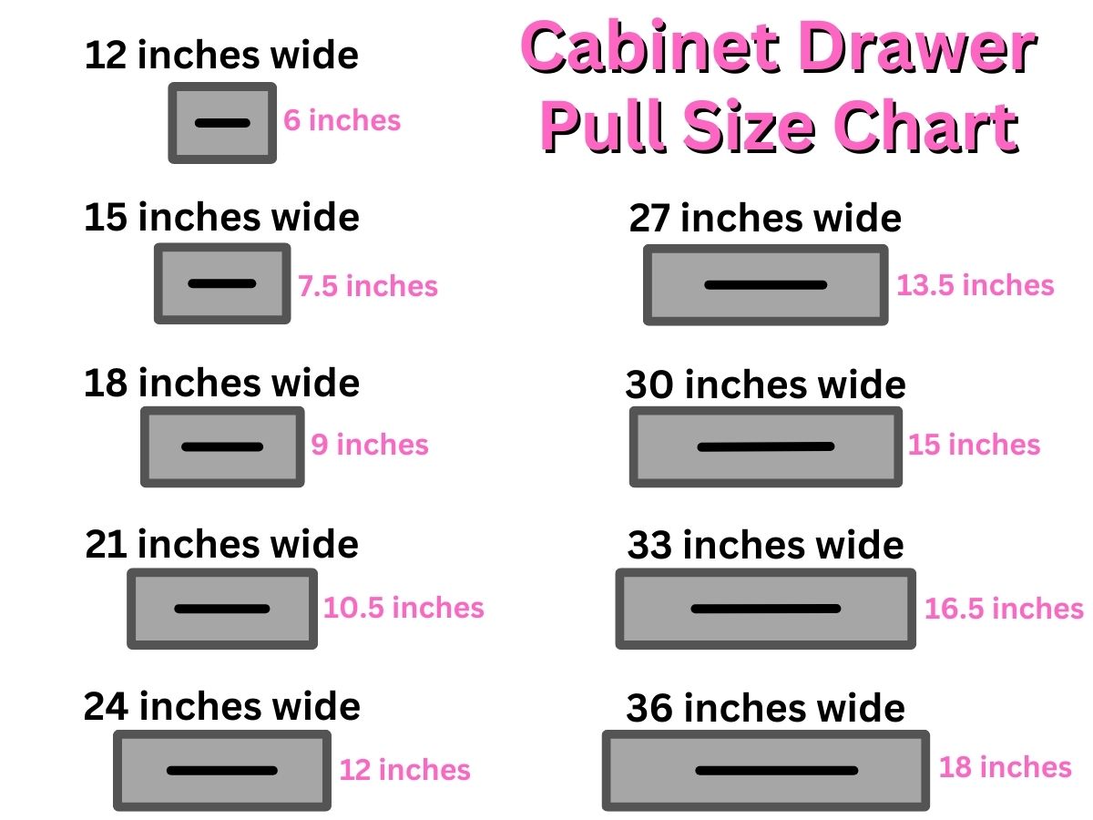 How To Choose The Right Size Hardware For Kitchen Cabinets (Hardware